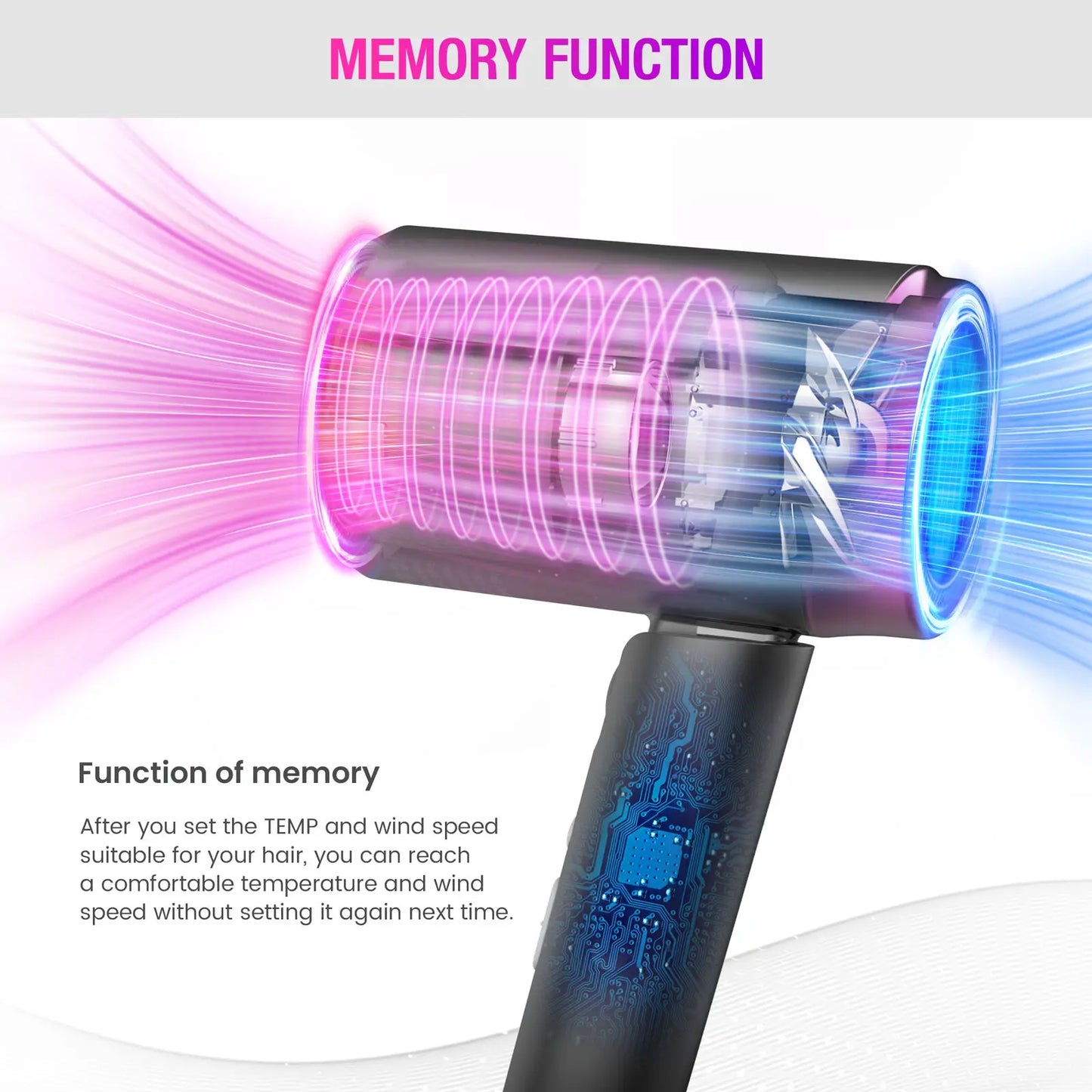SEJOY Ionic Hair Dryers LED Display AnionTechnology Portable Lightweight Blow Dryer Airflow Salon
